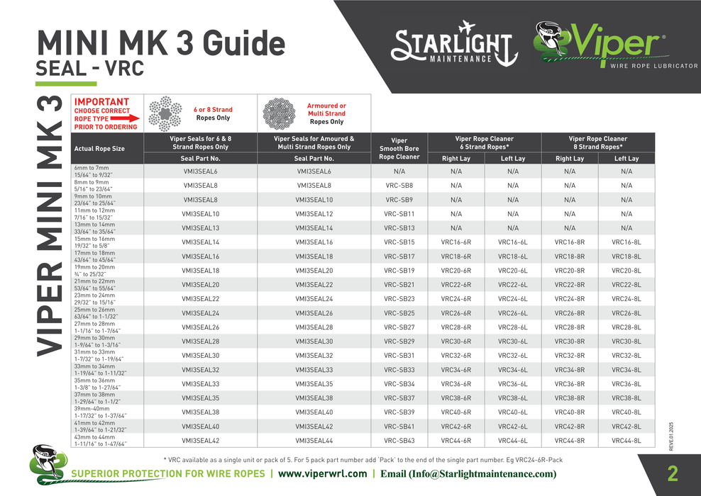 Viper MINI MK3 Seals