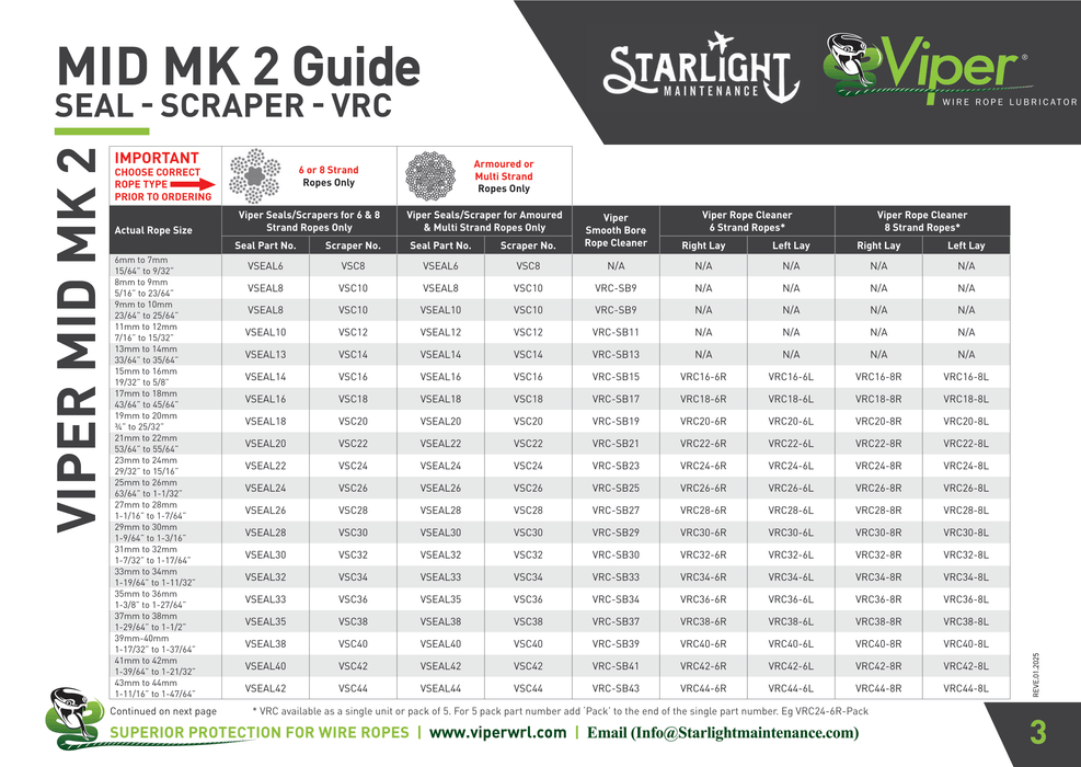 Viper MID MK2 Cleaner