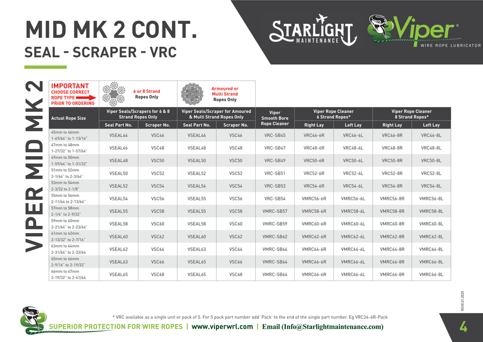 Viper MID MK2 Cleaner